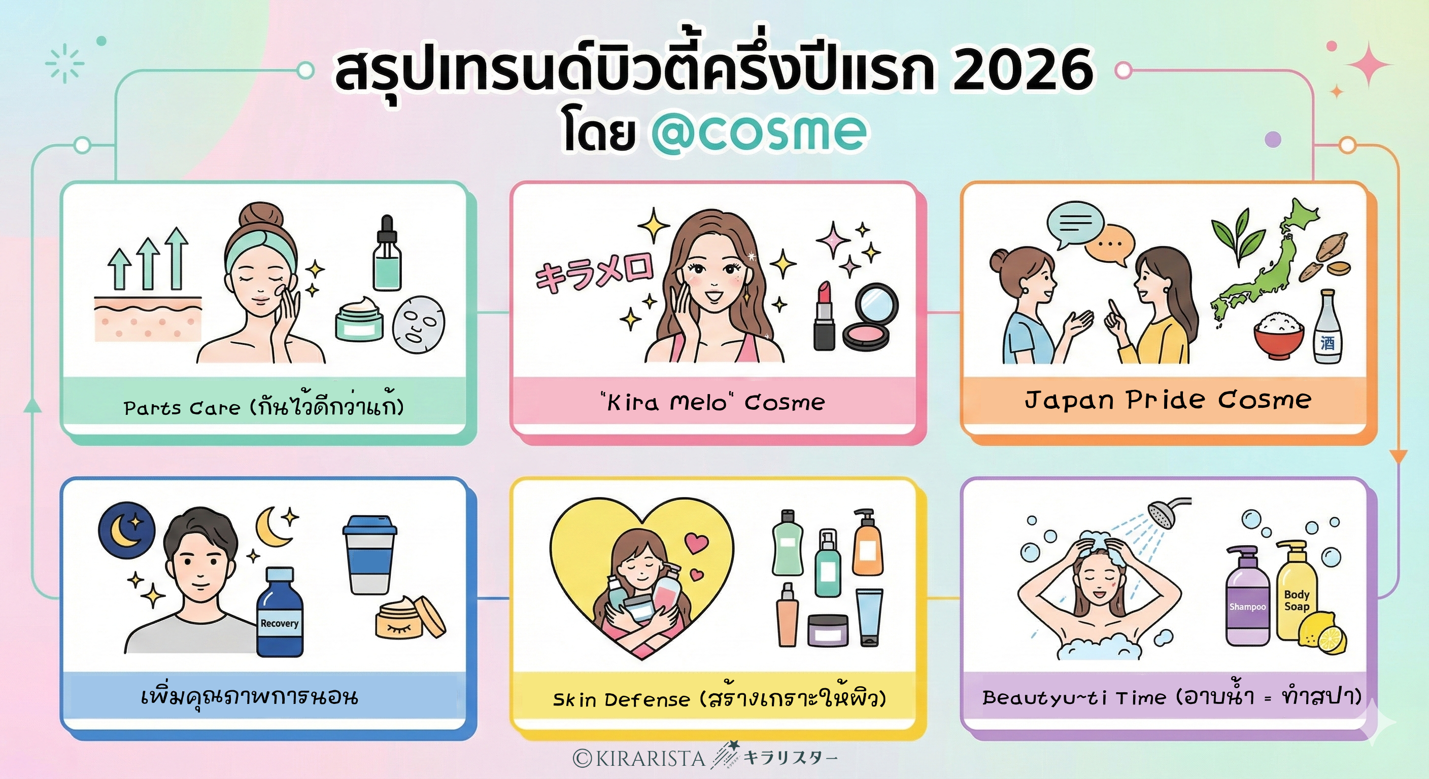 สรุป 6 เทรนด์บิวตี้ญี่ปุ่นมาแรง “ครึ่งปีแรก 2026” จาก @cosme 🇯🇵